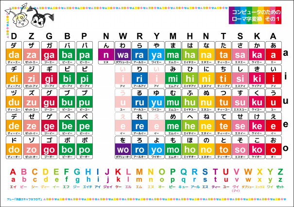 ローマ字変換表 原因と鯨飲 外部スタッフのブログ
