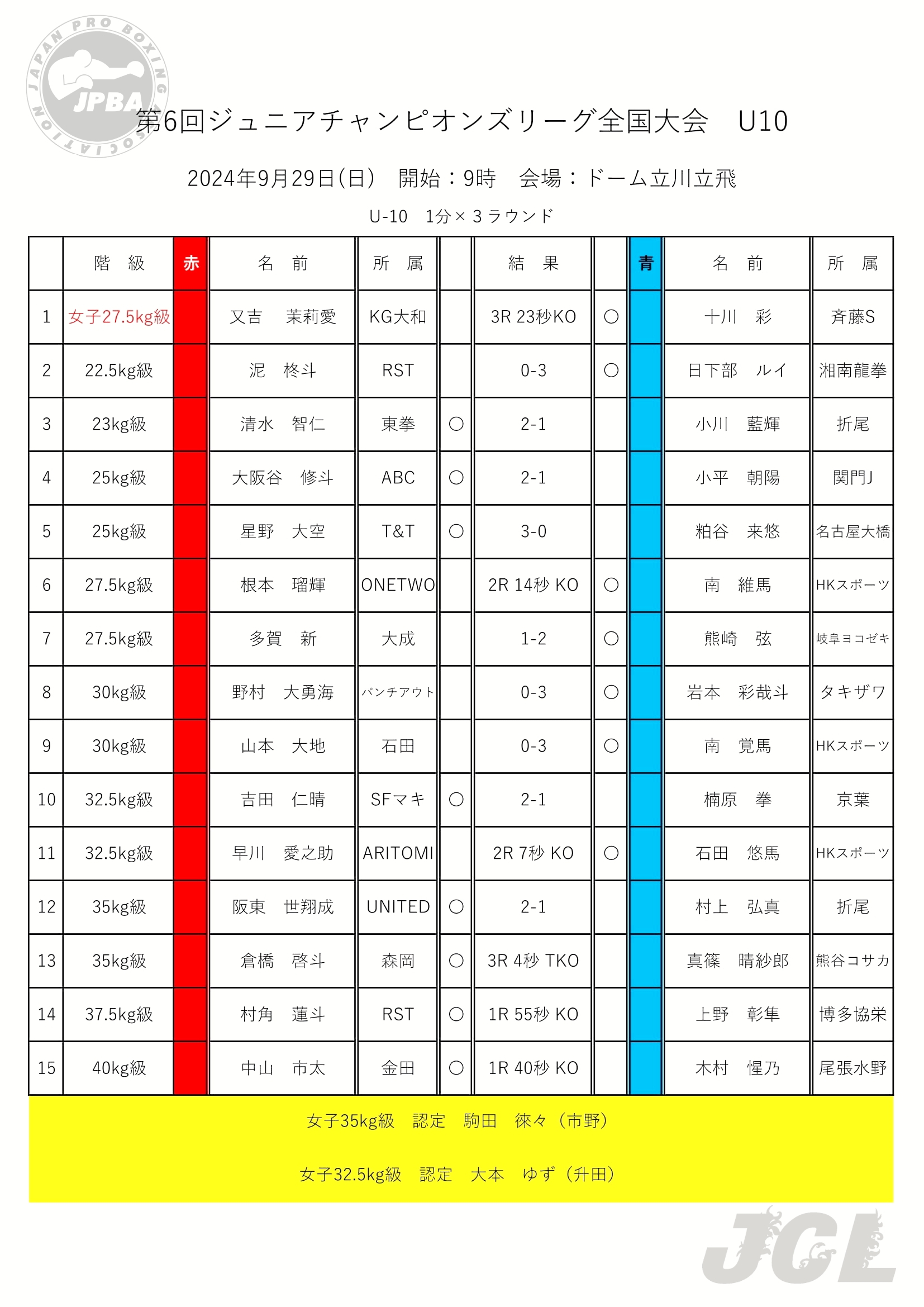 【2022年　中国全国大会】 TYC-01 ベジット　海外大会　優勝品　準優勝品 2022年 中国全国大会】 TYC-01 ベジット 海外大会 優勝品 準優勝