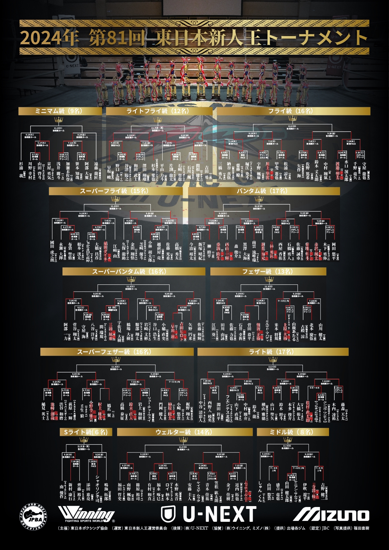 5枚　新人王 プロツアーを席巻する NEW スリクソン ZX Mk II シリーズ