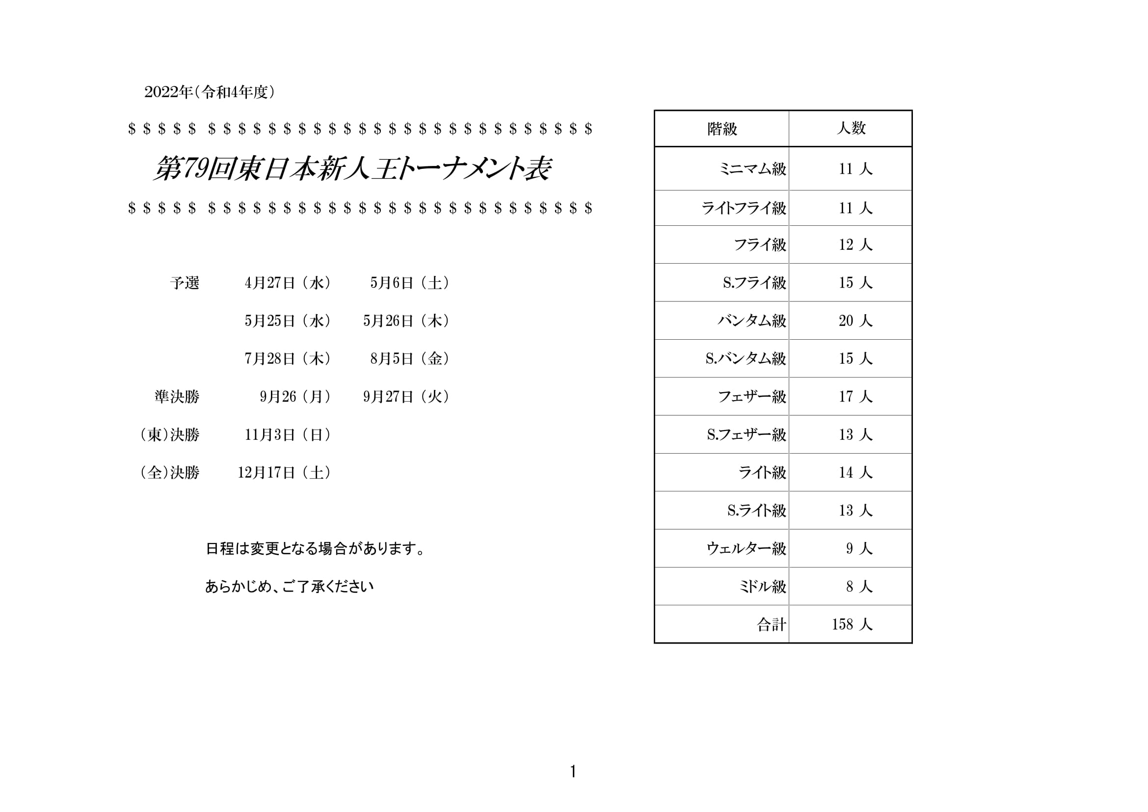 東日本新人王戦 22年度トーナメント表 東日本ボクシング協会