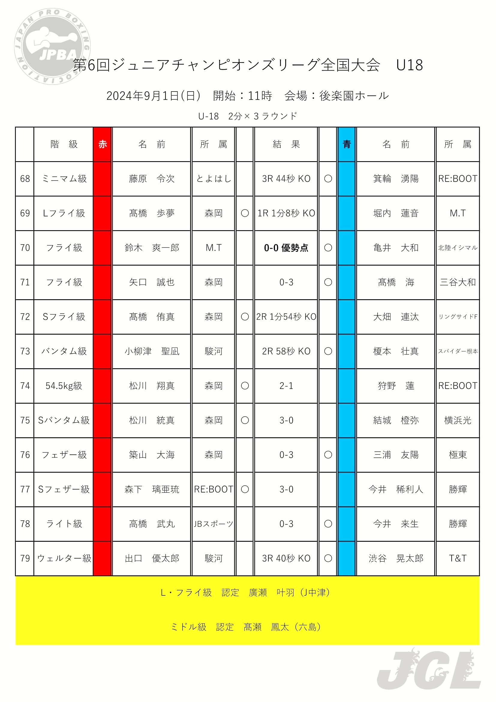 【2022年　中国全国大会】 TYC-01 ベジット　海外大会　優勝品　準優勝品 maxresdefault.jpg