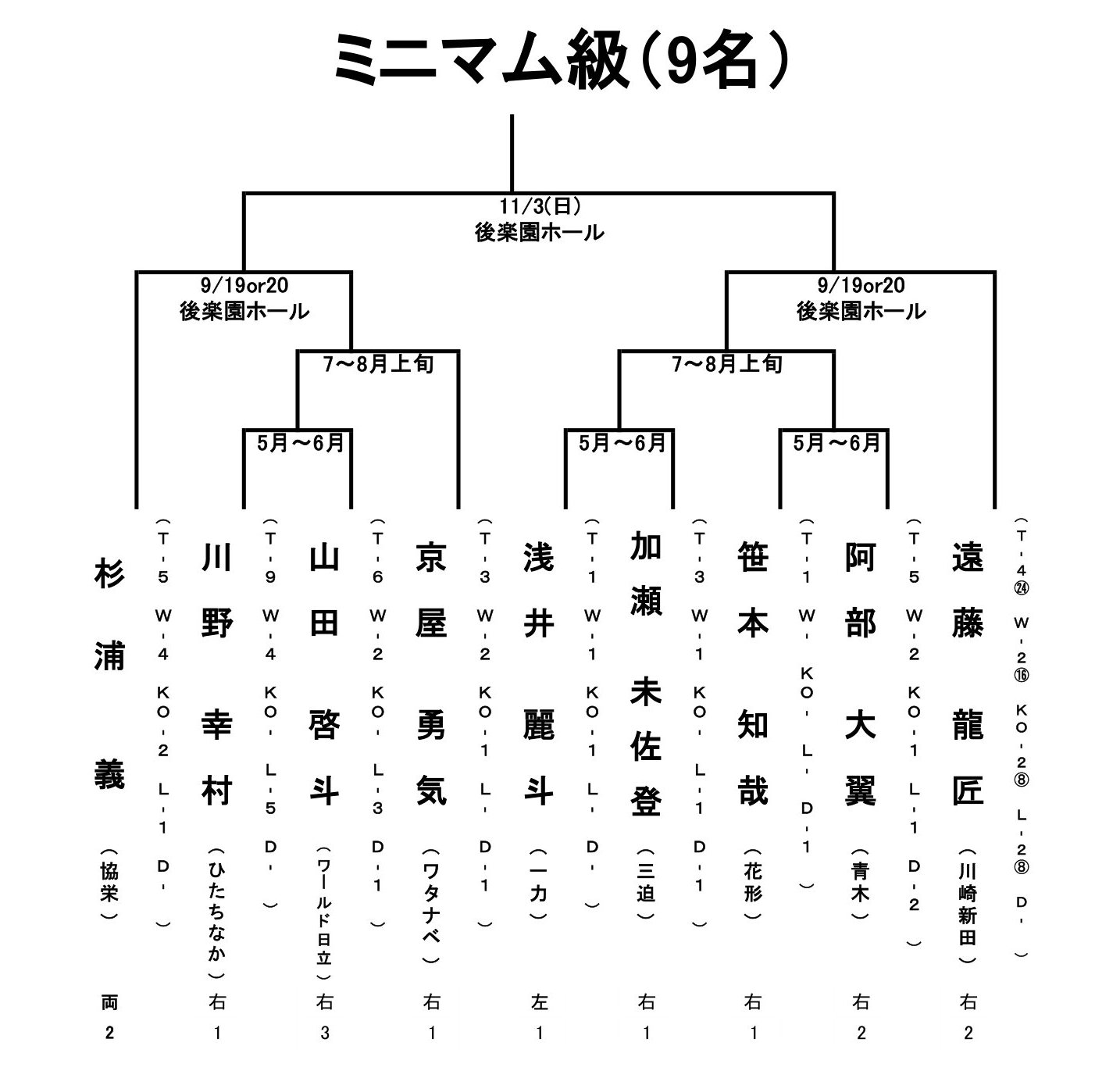 はじめの一歩　カードダス　1弾　東日本新人王戦開幕　61枚 セミコンプリート はじめの一歩 カードダス 1弾 東日本新人王戦開幕 61枚 セミ