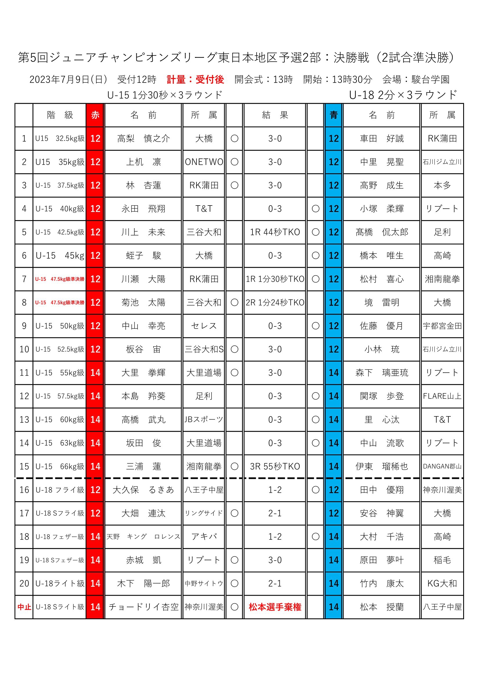 ボルサリーノ チャンピオンシップ2023 1次予選エリア大会 中国版