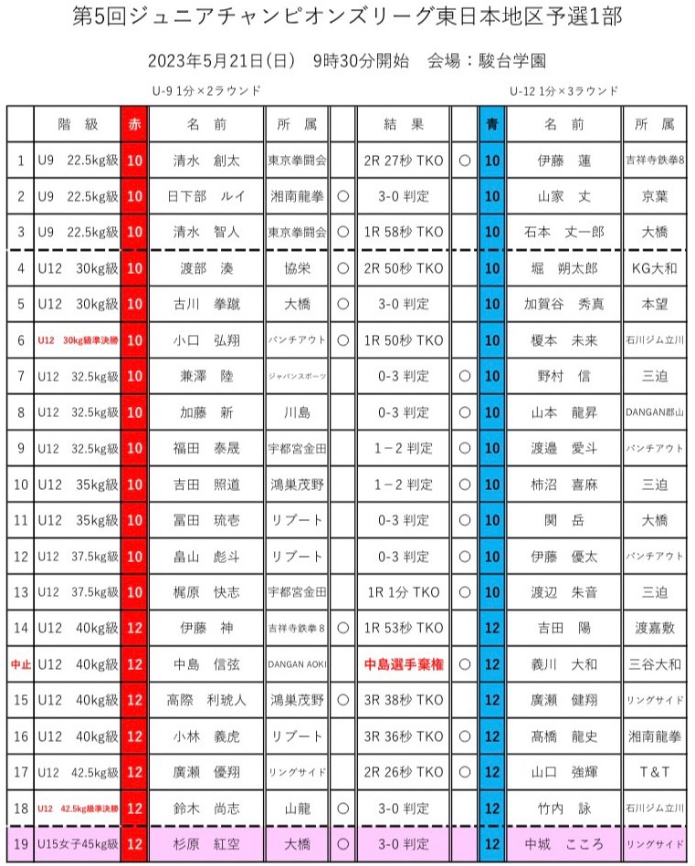 JCL］2023年開幕戦・全試合結果＆動画 | 東日本ボクシング協会