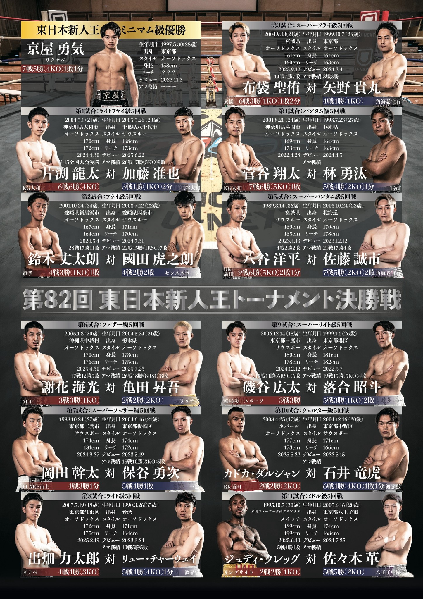 新人王］トーナメント決勝まであと2日 | 東日本ボクシング協会