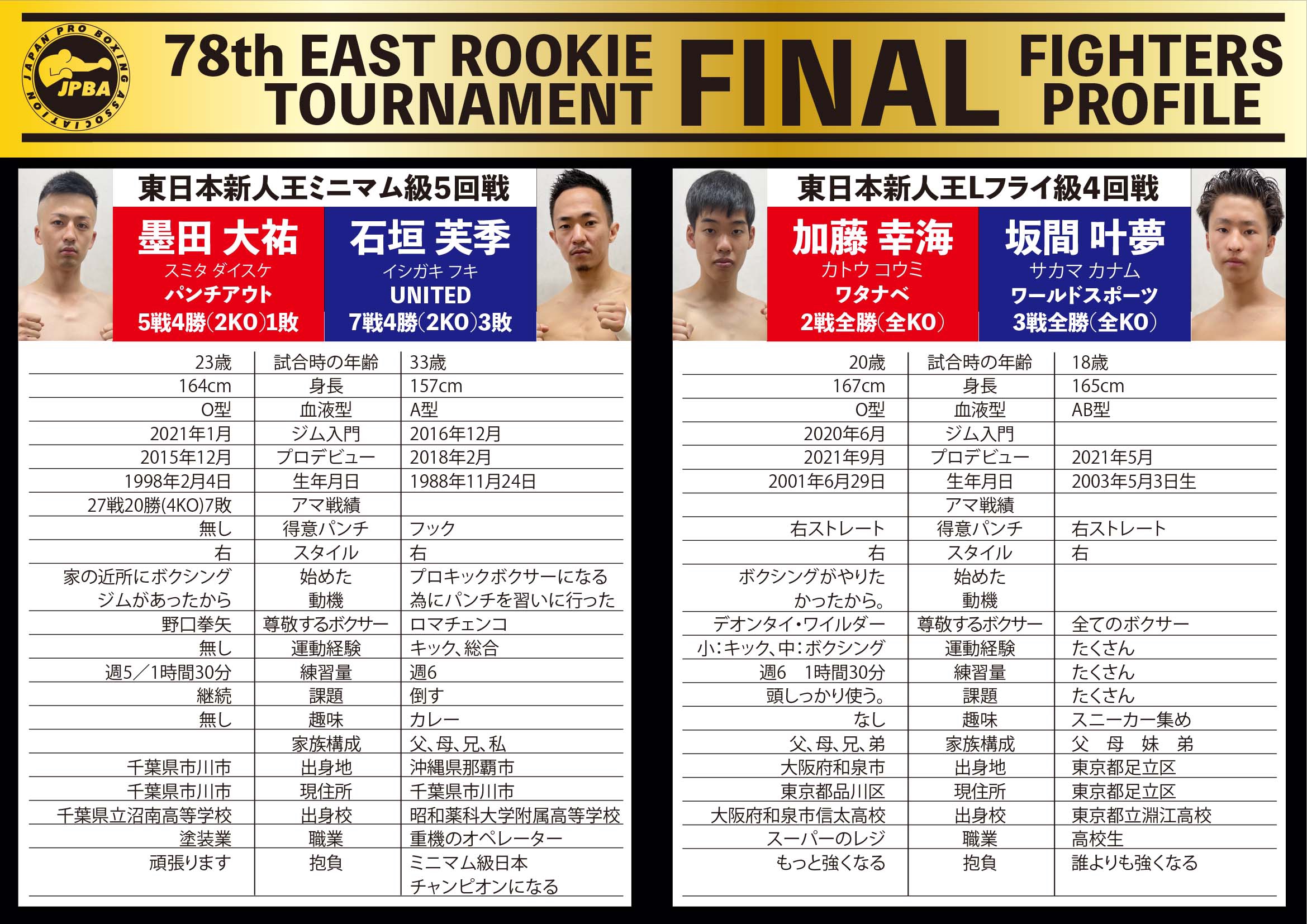 12・19 東日本新人王決勝戦「全選手プロフィール」 | 東日本ボクシング協会