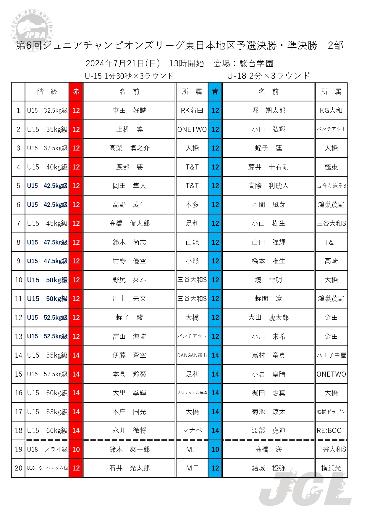 JCL］7月21日・対戦表 | 東日本ボクシング協会