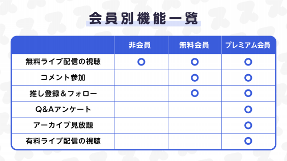 ももいろクローバーzをはじめとしたスターダスト プラネット所属 アイドル全集合のデジタルエンターテインメントサービス スタコミュ の提供開始 Oen Official Website