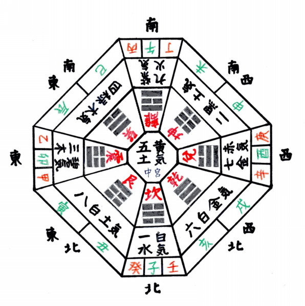 九星気学風水 ま じょさんの手