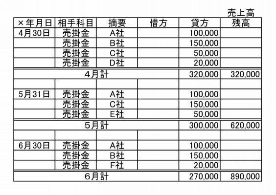 総勘定元帳を経営に役立てる 株式会社 Good Wave