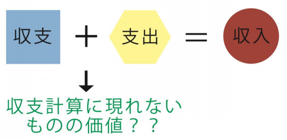 収支計算の限界 株式会社 Good Wave