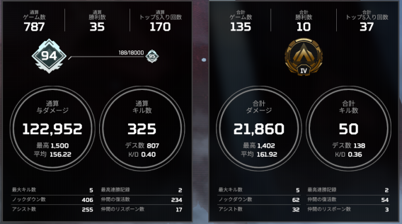 Apex Legends Part3 フェイトさんの何か