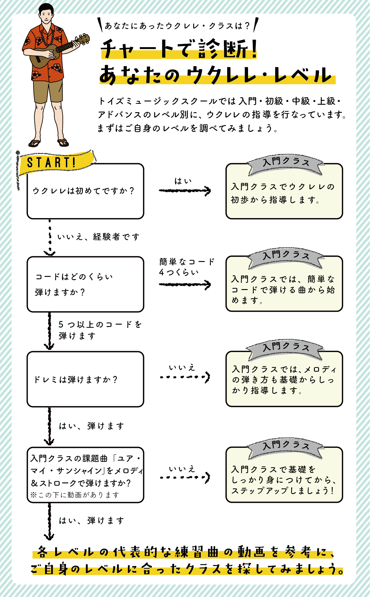 ウクレレアンサンブル 大人数 安い 曲