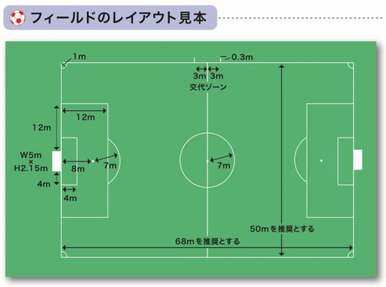 Court Size U12 長良西スポ ツ少年団サッカー部