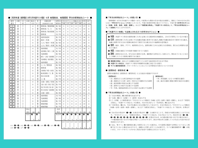 河合塾「夏期講習」の「地理」講座 | ねっと ちきゅうげきじょう