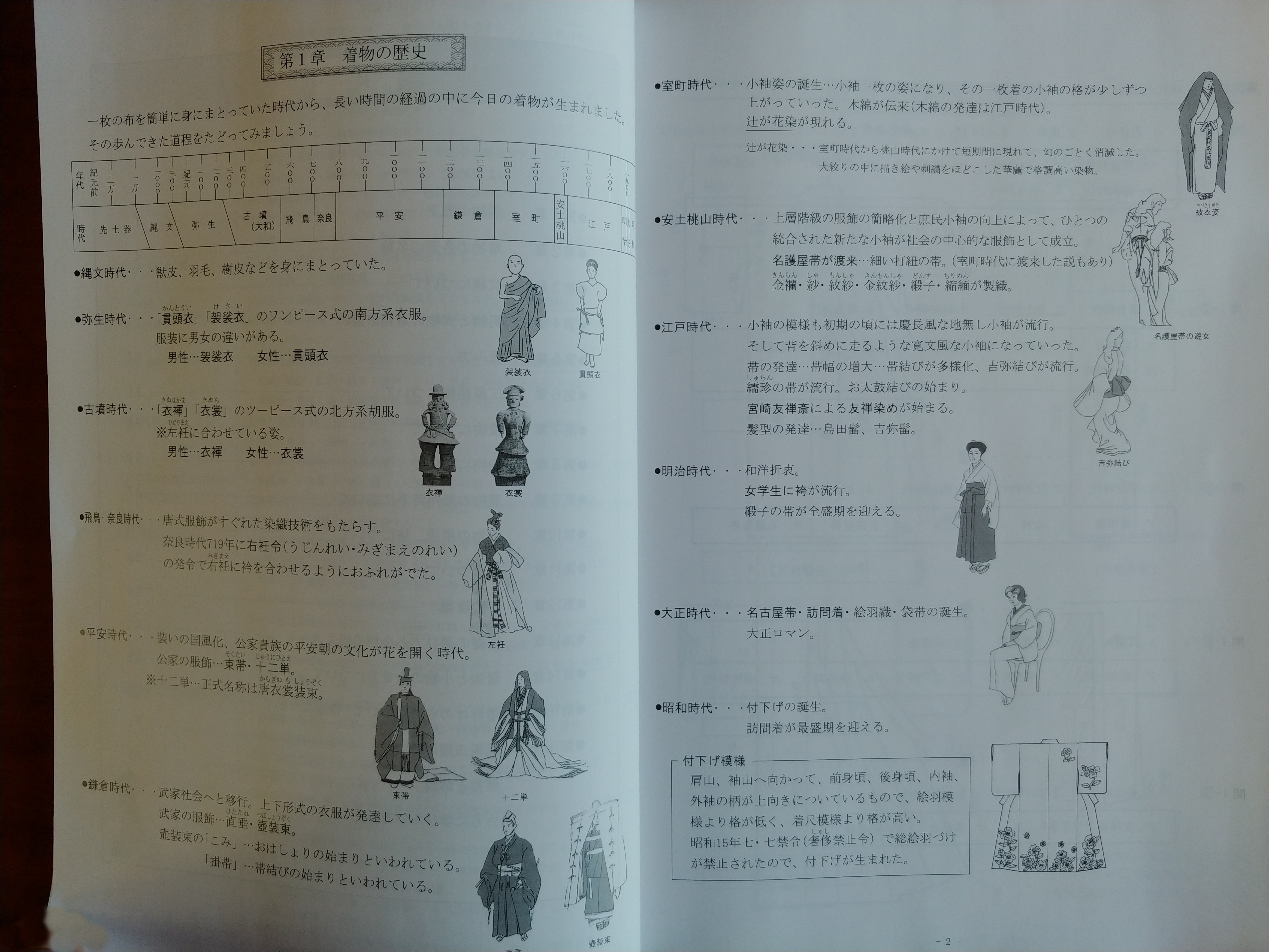 着付け技能士国家検定試験 一級・二級学科試験対策集 販売再開のお知らせ。 | 全日本和装コンサルタント協会