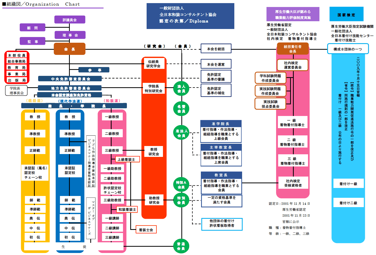 全国の認定学院・教室 | 全日本和装コンサルタント協会