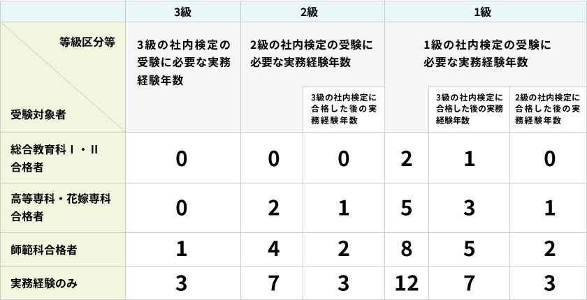 全日本着装コンサルタント協会認定教材-