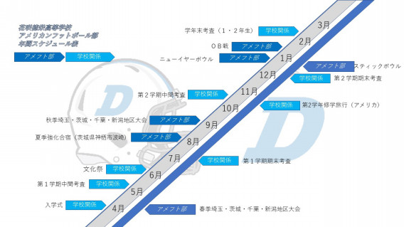 年間スケジュール 大学進学実績 花咲徳栄高等学校アメリカンフットボール部 年間スケジュール 大学進学実績 花咲徳栄高等学校アメリカンフットボール部
