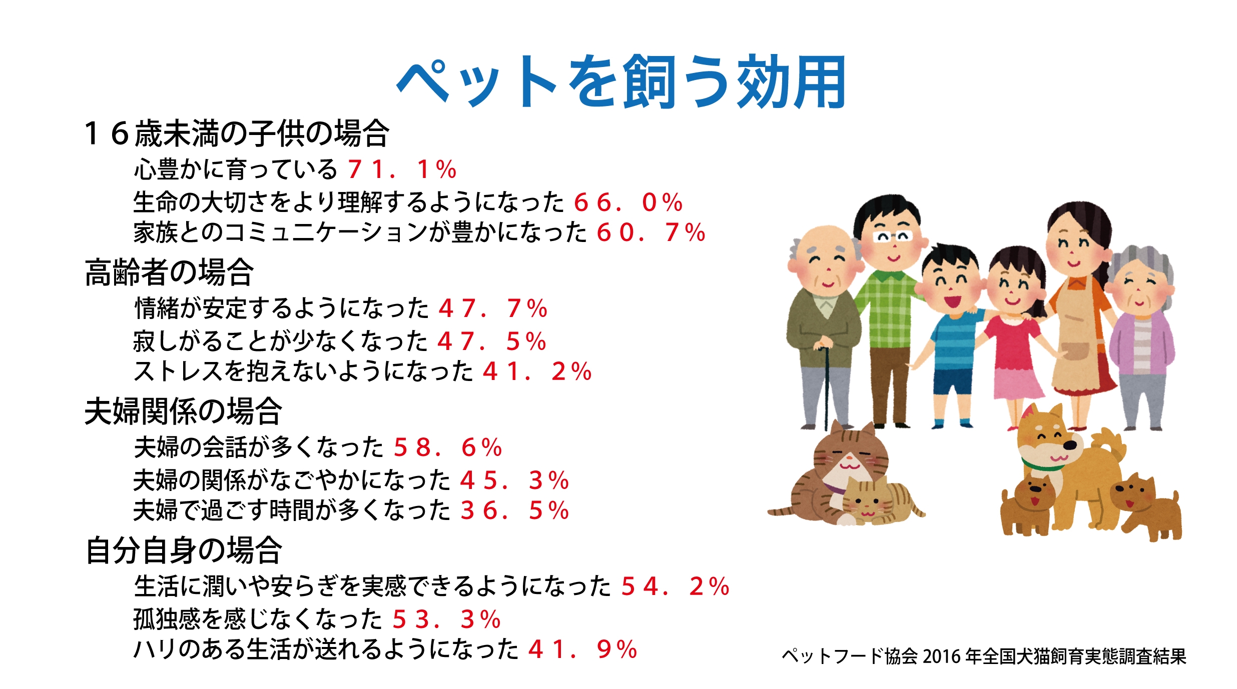 ペット を 飼う コレクション 効用