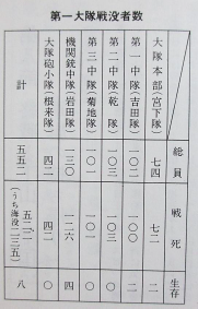 姫路歩兵第三十九聯隊 第八部 | 五郎のロマンチック歴史街道