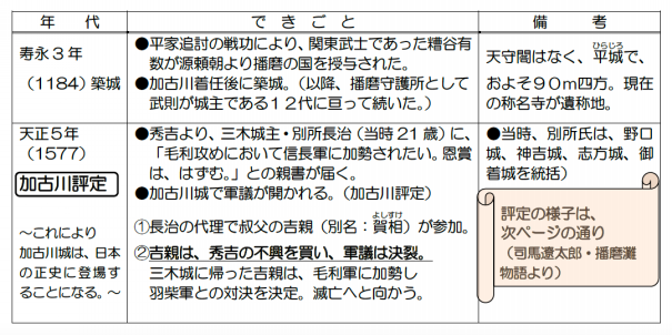 加古川城主 糟谷武則 その栄枯衰退の歴史 五郎のロマンチック歴史街道