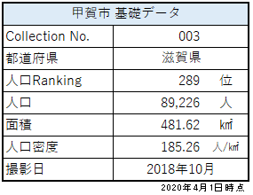 甲賀市 滋賀県 市役所collection