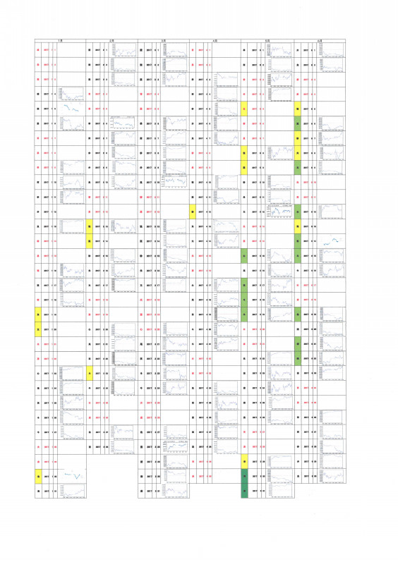 17年１月 6月日経平均一日波形カレンダー 秀済研究所