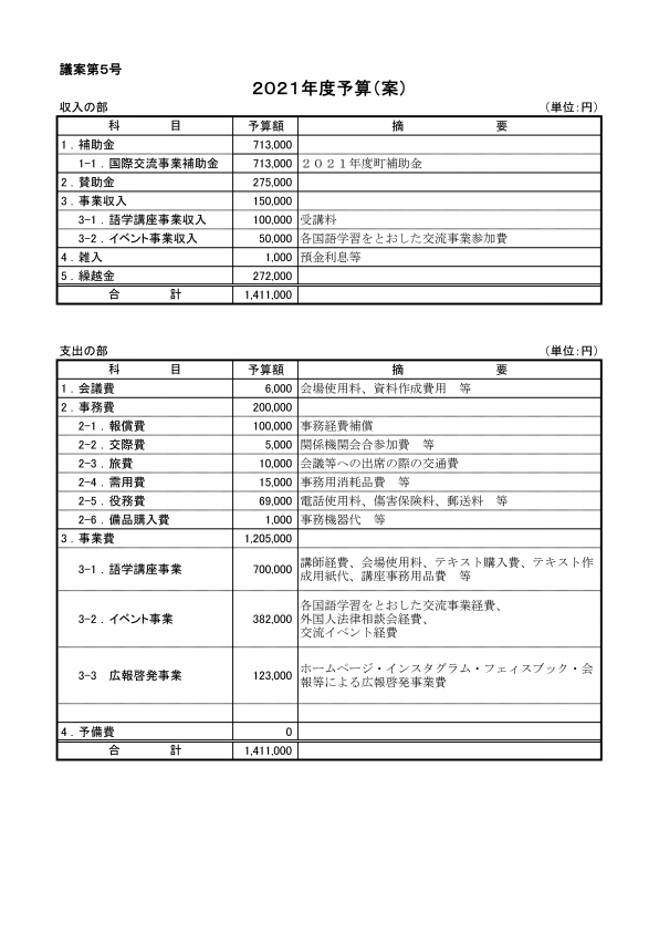 年度決算書 21年度予算書について 大泉国際交流協会 年度決算書 21年度予算書について 大泉国際交流協会