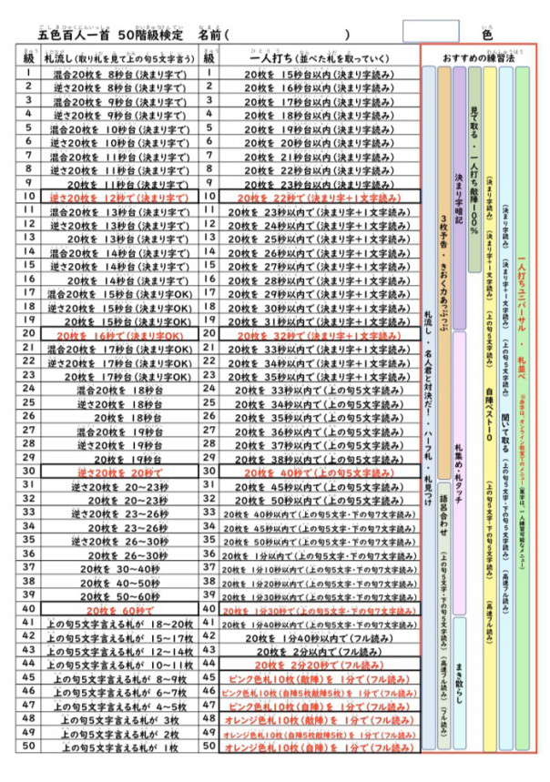 50階級検定 上達チャート 中川知浩のオンライン五色百人一首教室