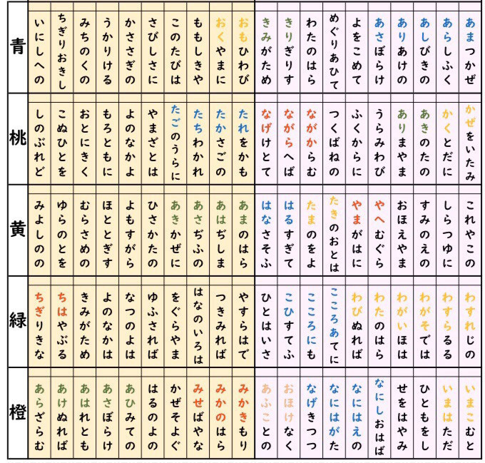 決まり字暗記 上級者向け 一人練習メニュー 中川知浩のオンライン五色百人一首教室