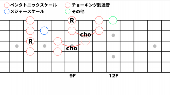名曲 遠くで汽笛を聞きながら のintroフレーズを分析してみる Beginner S Guitar School 自分の好きな曲で学ぶギタースクール