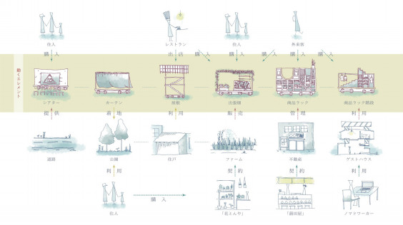 エレメントが動く時 | Nem Architecture