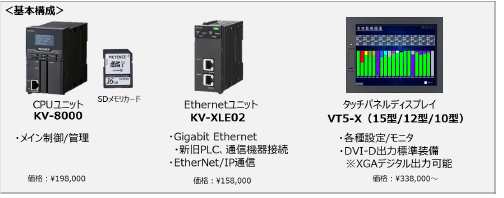 キーエンスでIOT | FA電気設計屋の備忘録