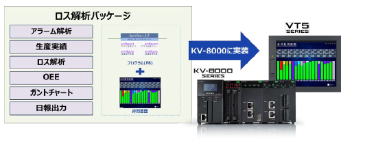 キーエンスでIOT | FA電気設計屋の備忘録